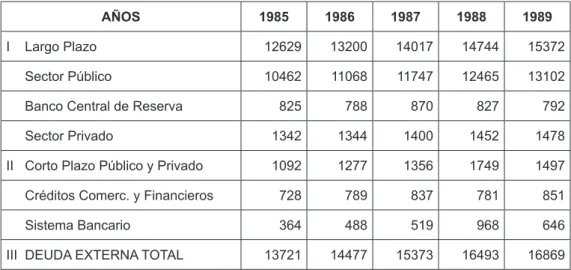 CUADRO 13  DEUDA EXTERNA TOTAL (Millones de dólares)