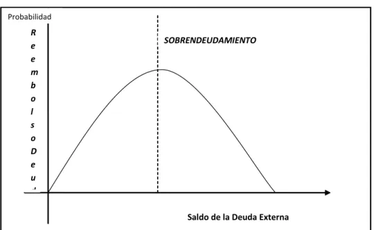 GRÁfICO 3. 