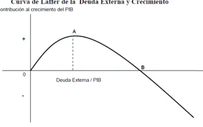 GRÁfICO 7