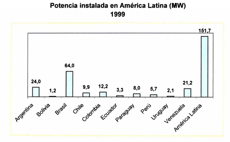 GRÁFICO N º  3 