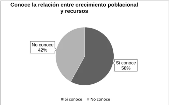 Gráfico n.° 2 