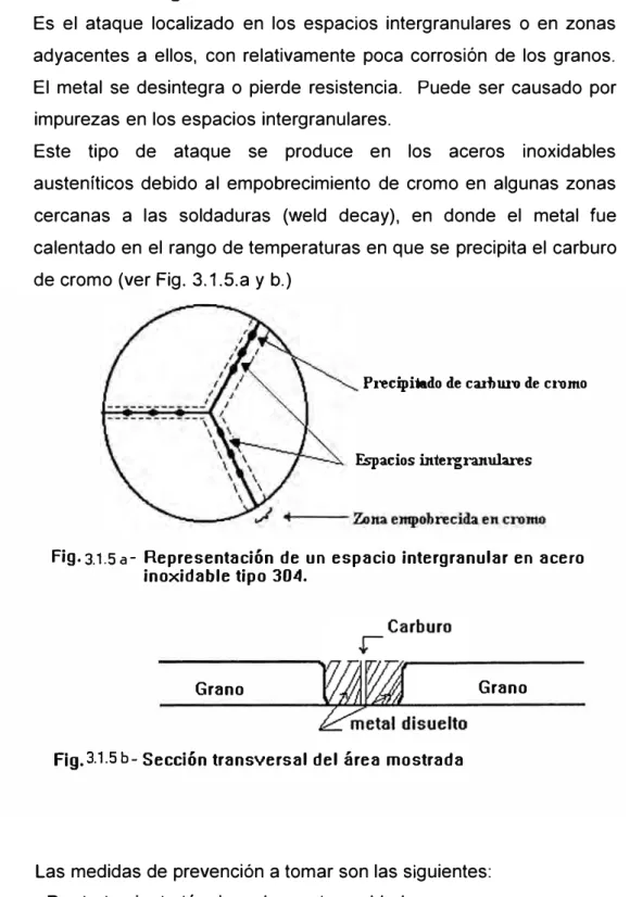 Fig.  3.1.5  a- Representación de un espacio intergranular en acero  inoxidable tipo 304