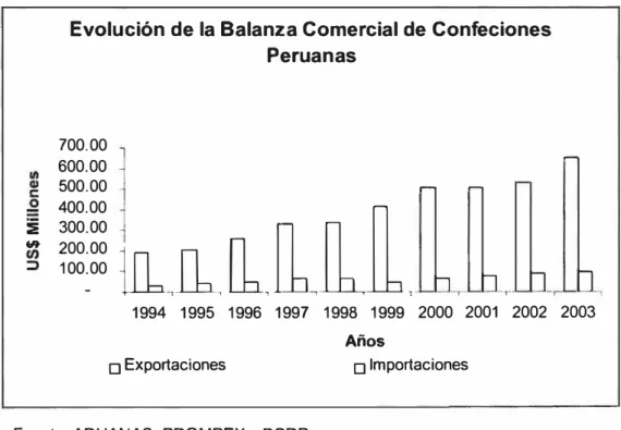 Gráfico N º  2 