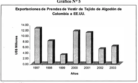 Gráfico N º  5 