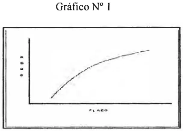 Gráfico N º  1 