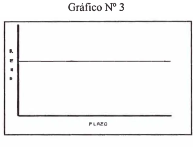 Gráfico N º  3 