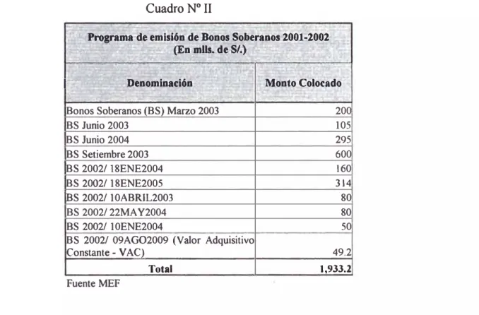 Cuadro N° II 