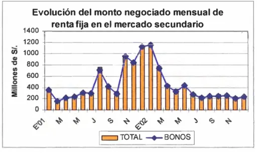 Gráfico N º  5 