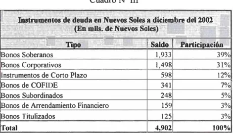 Cuadro  N º  1II 
