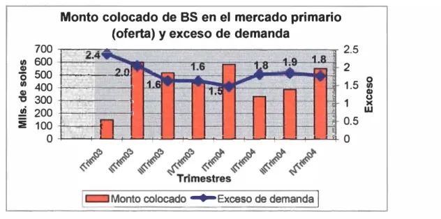 Gráfico N º  7 