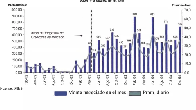 Gráfico N º  8 