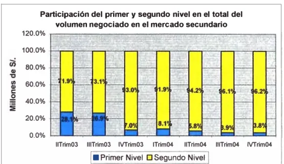 Gráfico N º  9 