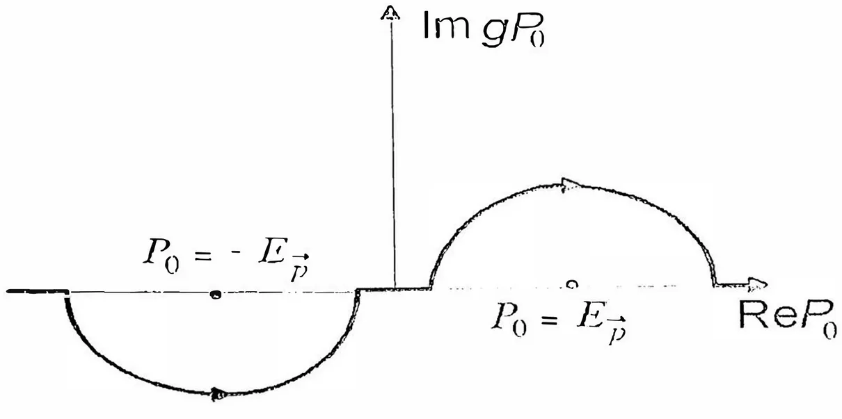 Fig  2A.1  Ji1ucst.ra  la  c1.irva  C F  para  la  Jurición,  de  J?cyri1n.an,  6.p(x  - x').