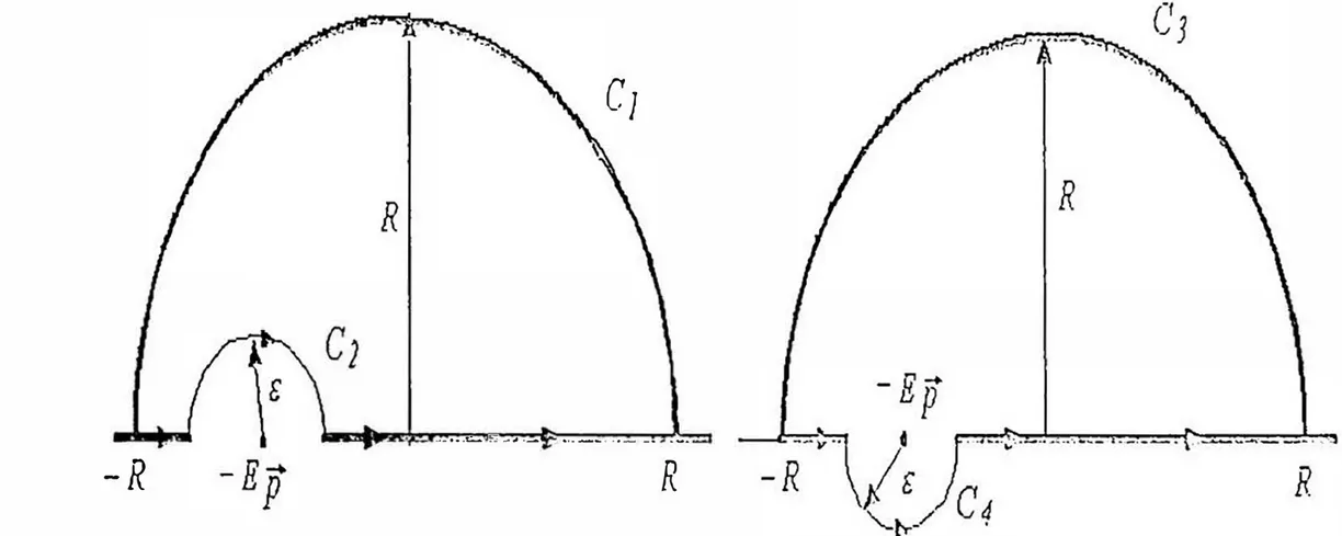 Fig.  2A.,1b  /1111.cstro.  las  cu.ruas  que  con.f.riln.1,y&lt;'-11  para  oblcn.er la  cu:rvo