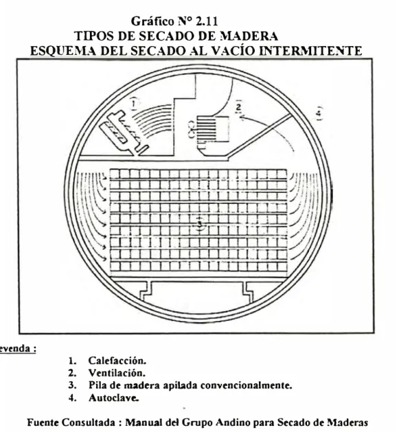 Gráfico N º  2.11 