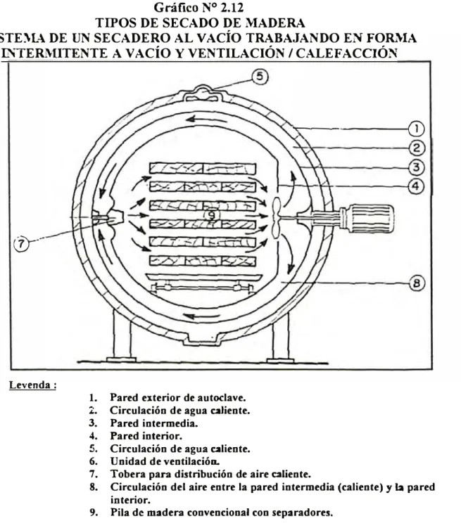 Gráfico N º  2.12 