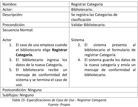 Tabla 15- Especificaciones de Caso de Uso - Registrar Categoría Fuente: Propia