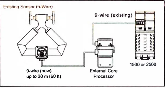 Fig. N º  3.7 - Modo de conexión para reemplazo con transmisor 2500 con MVD 