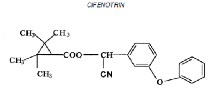 Figura 9. Cifenotrin 