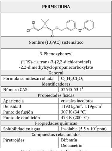 Tabla 2. Propiedades Físicas y Químicas de Permetrina.  