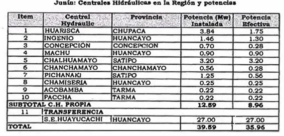 Cuadro lf >  2.2-27 
