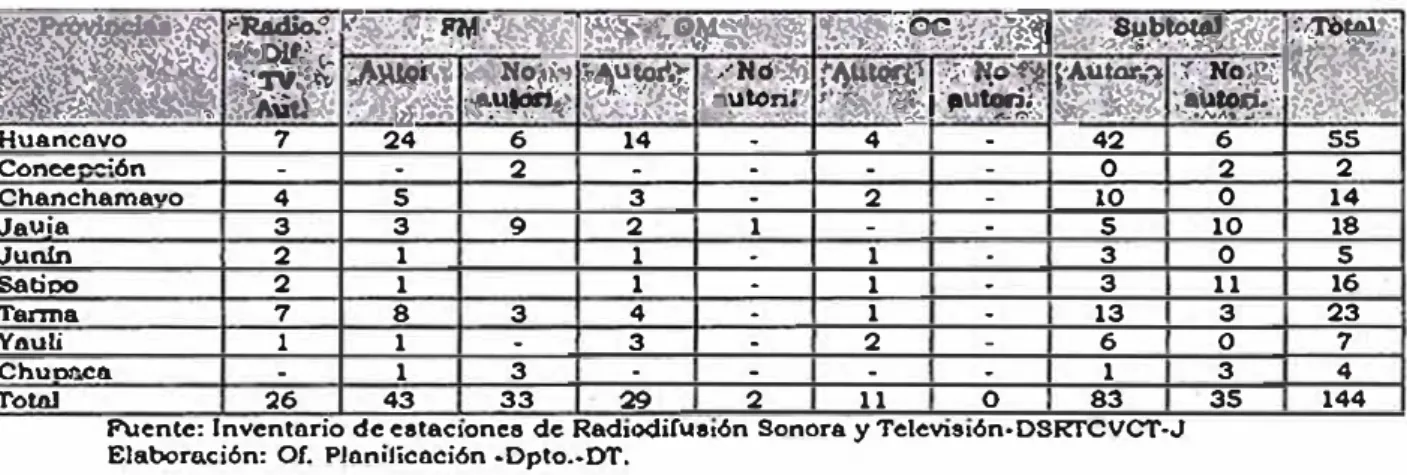 Cuadro ir  2.2-34 