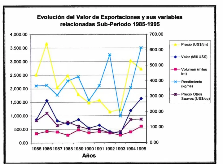 GRÁFICO N º 7 