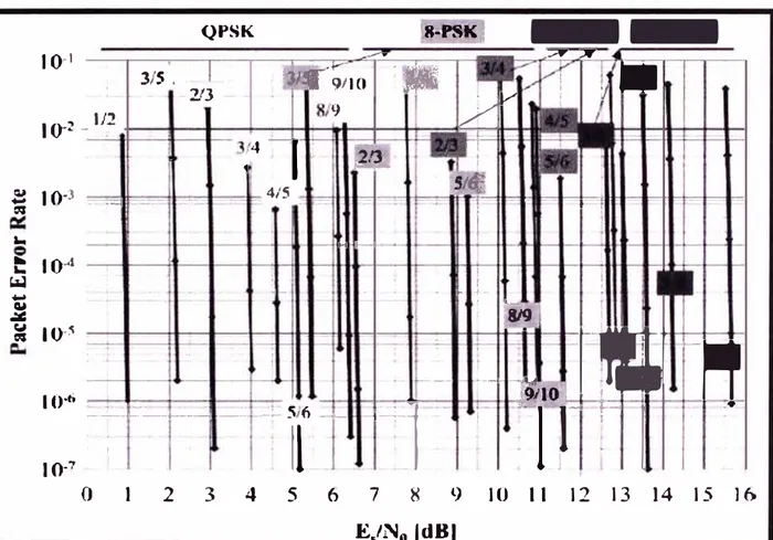 Fig. 2.13  El rendimiento del DVB-S2 FEC (BCH&amp;LDPC) en el canal AWGN: 