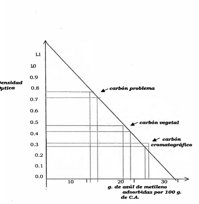Fig. 06:  Gráfico de la Densidad Optica 