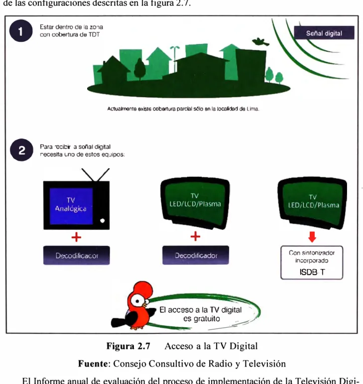 Figura 2. 7  Acceso a la TV Digital 
