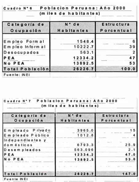 Cuadro  N•  6  Poblaclon  Peruana:  A ft o  2000