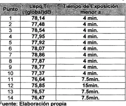 Cuadro 9.  Puntos de Exposición Críticos - Huallaga 