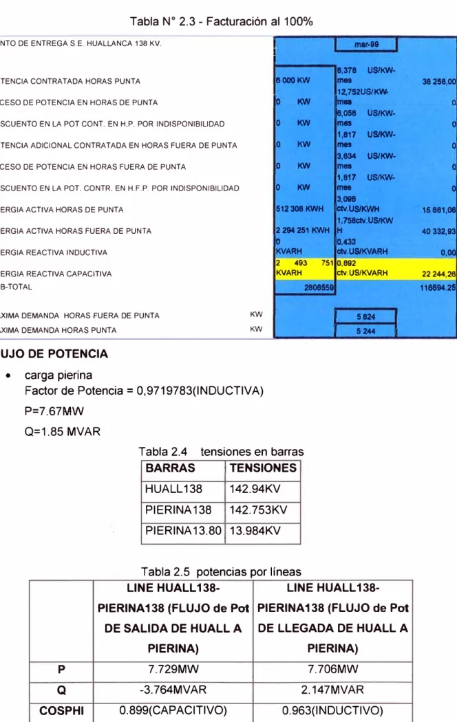 Tabla N º  2.3 - Facturación al 100% 