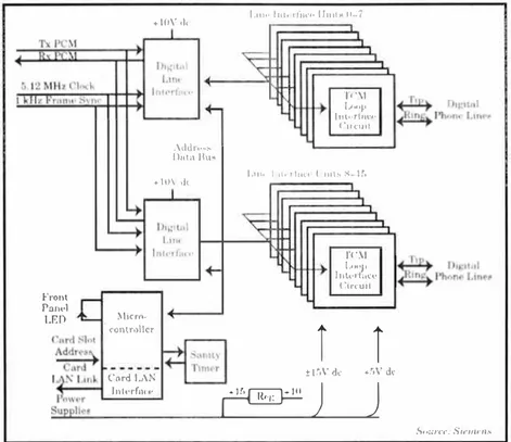 Fig. 2.3- Diagrama de Bloques Tarjeta Digital de Central Privada  [2] 