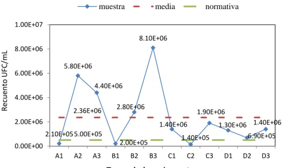 GRÁFICO N° 03 