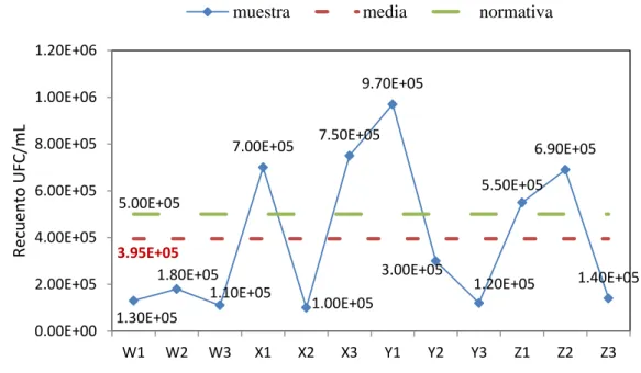 GRÁFICO N° 04 