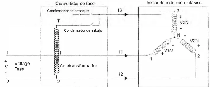 Figura  2.1  Autotransformador-Condensador combinación CEF motor de inducción  34&gt; 