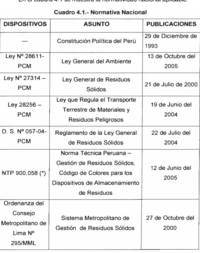 Cuadro 4.1.- Normativa Nacional 