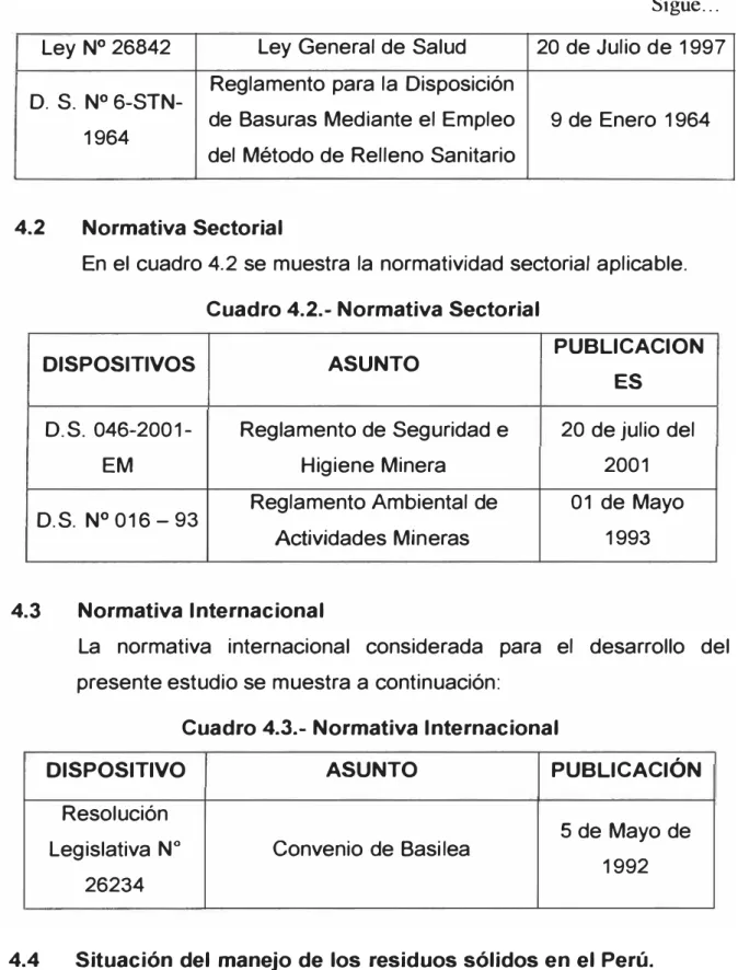 Cuadro 4.2.- Normativa Sectorial 