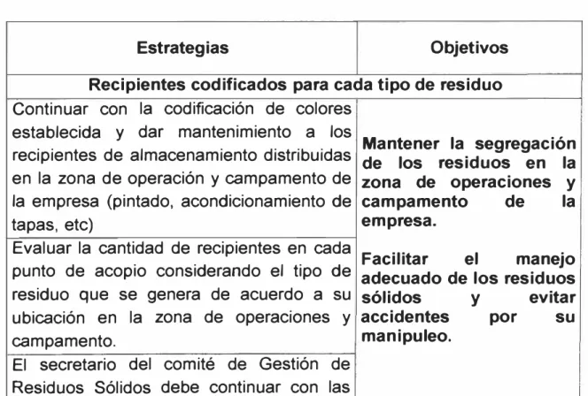 Cuadro 7.1.- Estrategias a Implementar para Mejorar la Segregación 