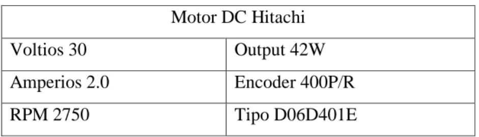 TABLA Nº 3.1. Características de motor DC Hitachi 