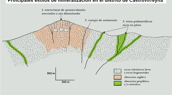 Figura 1.2:  Mineralización del distrito de Castrovirreyna. 