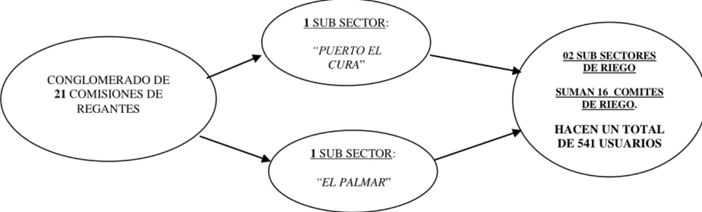 FIGURA N° 02  DE LA POBLACION REFERENCIAL  