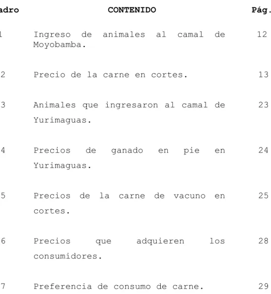 Cuadro   CONTENIDO  Pág. 