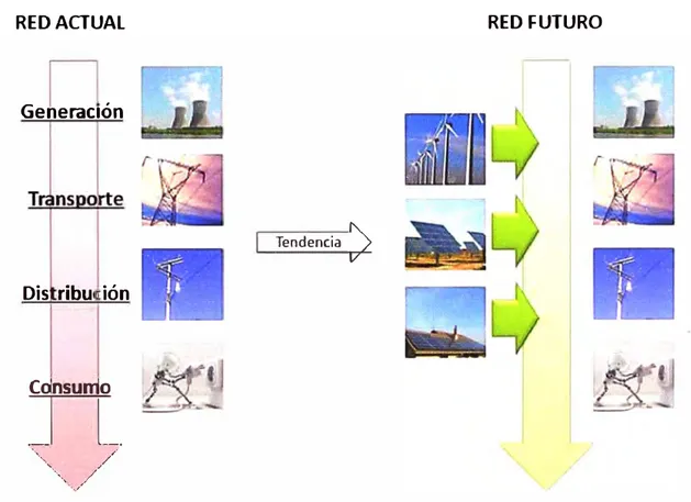 Fig. 2.4: Nuevos elementos en el modelo energético (Fuente: Centro Tecnológico de  D 