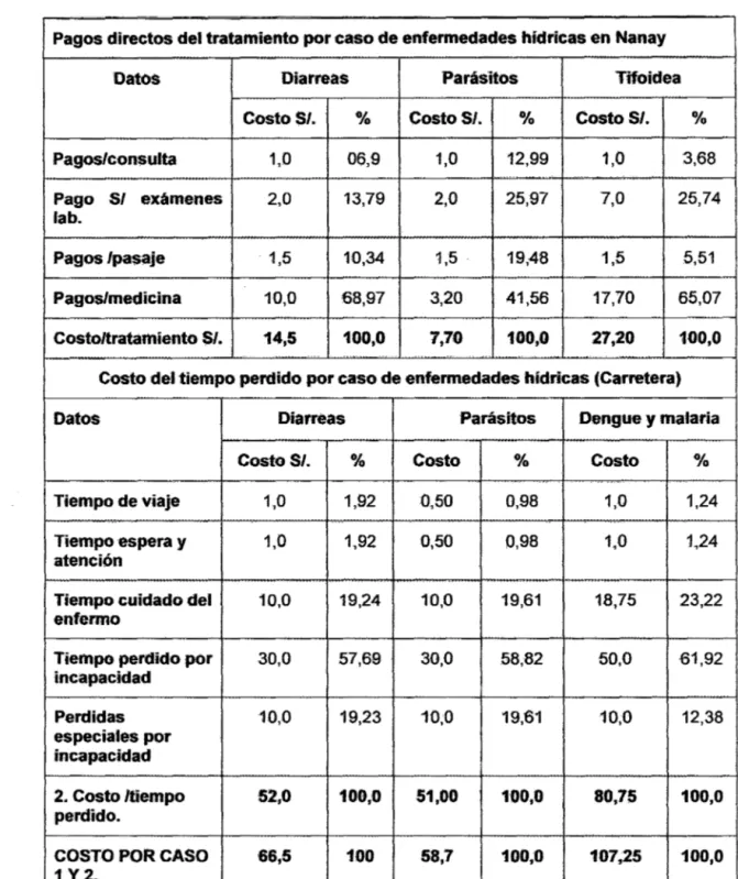 Cuadro 1. Pagos directos para tratamiento de enfermedades 