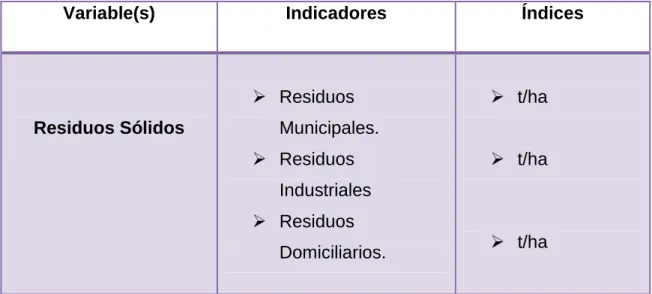 Cuadro 1. Variables, Indicadores e Índices del presente estudio. 