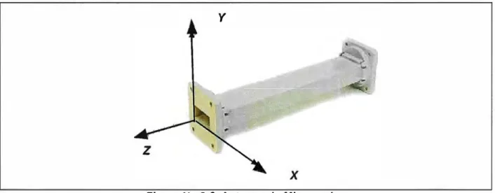 Figura No 2.6. Antenas de Microondas 