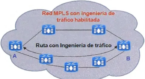 Fig.  2.1 O Ingeniería de tráfico 