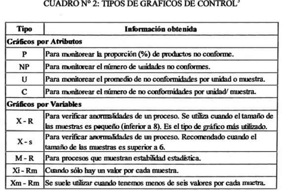 CUADRO N º  2: TIPOS DE GRÁFICOS DE CONTROL 5 